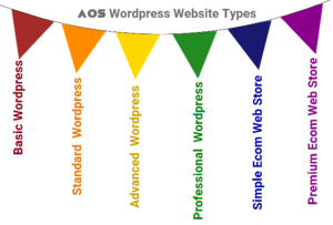 AOS WordPress Website designing types